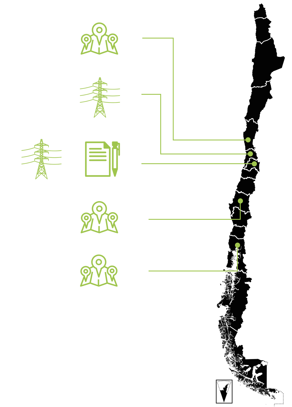 Mapa de Experiencia Visiona